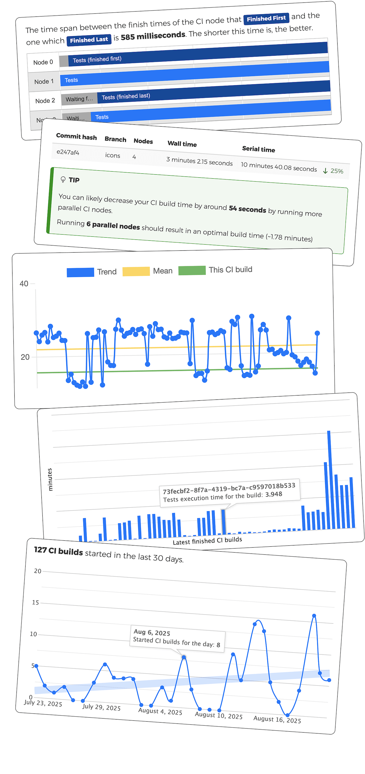 Screenshots of the Knapsack Pro dashboard with stats and graphs